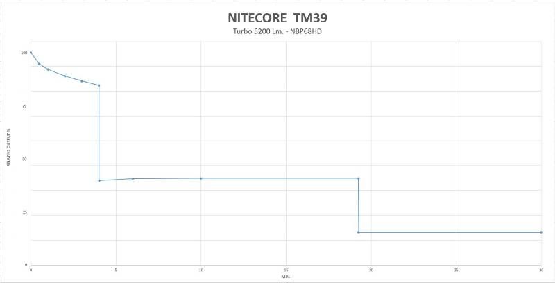 Nitecore TM39